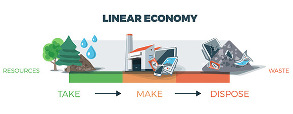 Lineaire economie